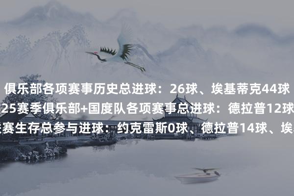 俱乐部各项赛事历史总进球：26球、埃基蒂克44球、约克雷斯174球24-25赛季俱乐部+国度队各项赛事总进球：德拉普12球、22球、54球五大联赛生存总参与进球：约克雷斯0球、德拉普14球、埃基蒂克50球今夏转会费：德拉普3550万、约克雷斯6580万、埃基蒂克9500万面前德回身价：德拉普4000万、约克雷斯7500万、埃基蒂克7500万体育录像/图片