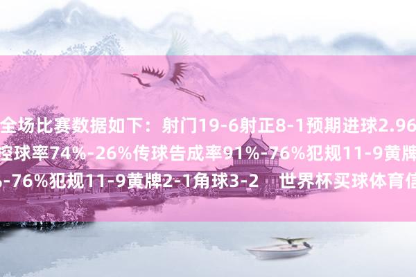 全场比赛数据如下：射门19-6射正8-1预期进球2.96-1.29进球契机6-3控球率74%-26%传球告成率91%-76%犯规11-9黄牌2-1角球3-2    世界杯买球体育信息